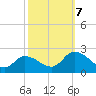 West Creek tide chart for Saturday, October 7, 2023