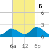 West Creek tide chart for Monday, November 6, 2023