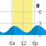 West Creek tide chart for Wednesday, November 8, 2023