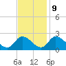 West Creek tide chart for Thursday, November 9, 2023