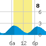 West Creek tide chart for Friday, December 8, 2023