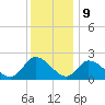West Creek tide chart for Saturday, December 9, 2023
