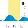 West Creek tide chart for Monday, January 8, 2024