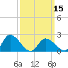 West Creek tide chart for Friday, March 15, 2024