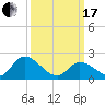 West Creek tide chart for Sunday, March 17, 2024