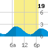 West Creek tide chart for Tuesday, March 19, 2024