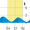 West Creek tide chart for Friday, March 1, 2024