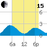 West Creek tide chart for Monday, April 15, 2024
