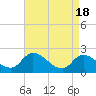 West Creek tide chart for Thursday, April 18, 2024
