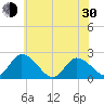 West Creek tide chart for Thursday, May 30, 2024