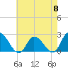 West Creek tide chart for Wednesday, May 8, 2024