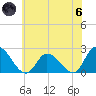 West Creek tide chart for Thursday, June 6, 2024