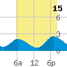 West Creek tide chart for Monday, July 15, 2024