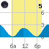 West Creek tide chart for Friday, July 5, 2024