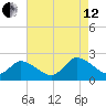 West Creek tide chart for Monday, August 12, 2024