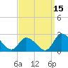 West Creek tide chart for Sunday, September 15, 2024
