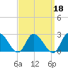 West Creek tide chart for Wednesday, September 18, 2024