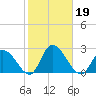 West Creek tide chart for Saturday, October 19, 2024