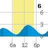 West Creek tide chart for Wednesday, November 6, 2024