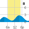 West Creek tide chart for Friday, November 8, 2024