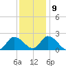 West Creek tide chart for Monday, December 9, 2024