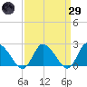 West Creek tide chart for Saturday, March 29, 2025