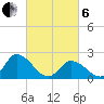 West Creek tide chart for Thursday, March 6, 2025