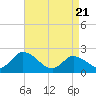 West Creek tide chart for Monday, April 21, 2025