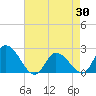 West Creek tide chart for Wednesday, April 30, 2025