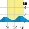 West Creek tide chart for Saturday, August 30, 2025