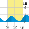 West Creek tide chart for Thursday, September 18, 2025