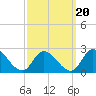 West Creek tide chart for Saturday, September 20, 2025