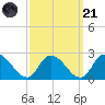 West Creek tide chart for Sunday, September 21, 2025