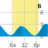 West Creek tide chart for Saturday, September 6, 2025