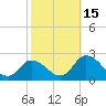 West Creek tide chart for Wednesday, October 15, 2025
