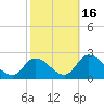 West Creek tide chart for Thursday, October 16, 2025