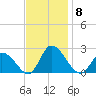 West Creek tide chart for Saturday, November 8, 2025