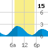West Creek tide chart for Thursday, January 15, 2026