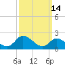 West Creek tide chart for Saturday, March 14, 2026
