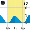 West Creek tide chart for Friday, April 17, 2026
