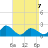 West Creek tide chart for Tuesday, April 7, 2026