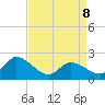 West Creek tide chart for Wednesday, April 8, 2026