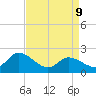 West Creek tide chart for Thursday, April 9, 2026
