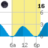 West Creek tide chart for Saturday, May 16, 2026