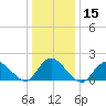 West Creek tide chart for Friday, January 15, 2021
