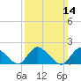 West Creek tide chart for Sunday, March 14, 2021