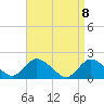 West Creek tide chart for Thursday, April 8, 2021