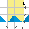 West Creek tide chart for Wednesday, September 8, 2021