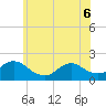 West Creek tide chart for Monday, June 6, 2022