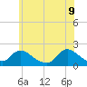 West Creek tide chart for Thursday, June 9, 2022